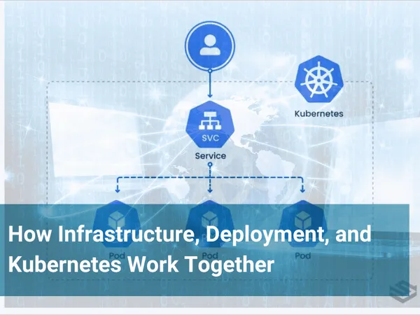 Technical Debt: A Web of Software Development Challenge