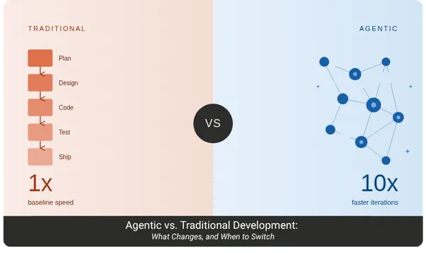 Agentic vs Traditional Software Development — CodeBranch