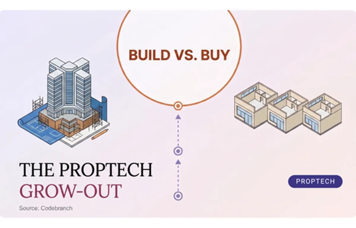 Build vs. Buy: When PropTech Companies Outgrow Off-the-Shelf Real Estate Software