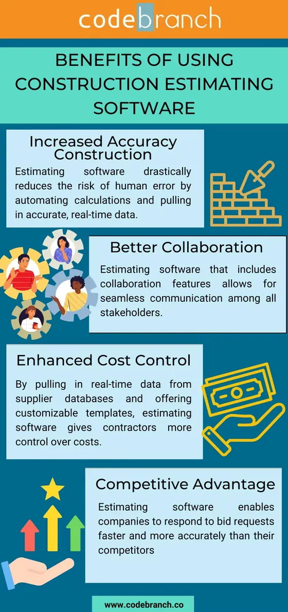 benefits of using construction estimating software