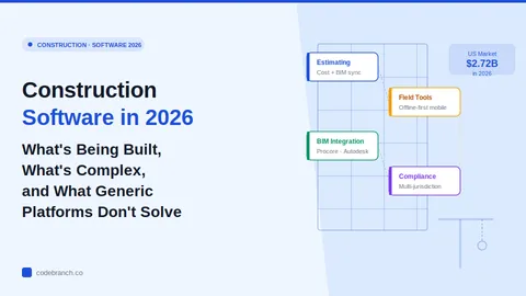 Construction Software in 2026