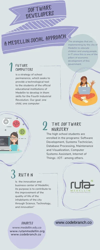 Software Developers Medellin