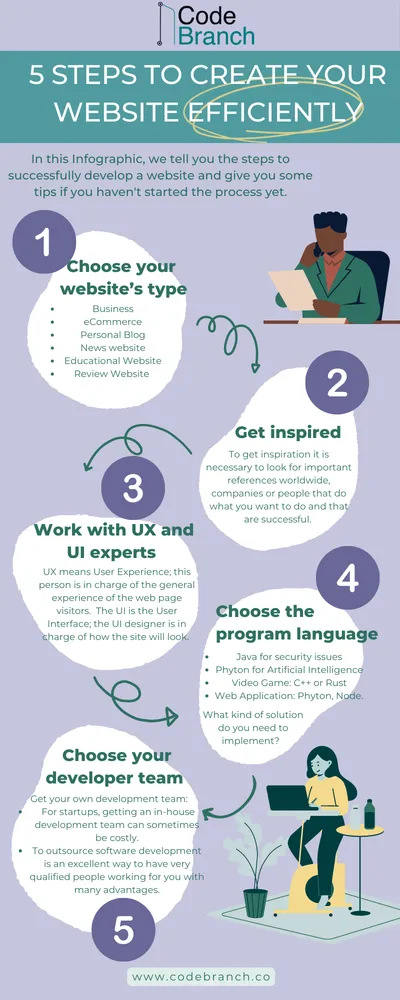 5 Steps to Create Your Website
