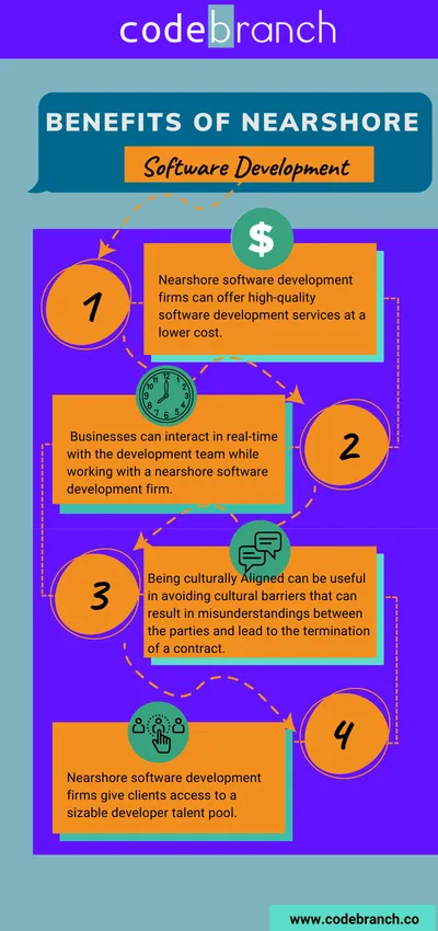 Nearshore Software Development