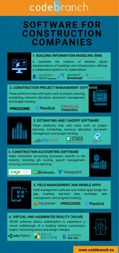 Software for Construction Companies