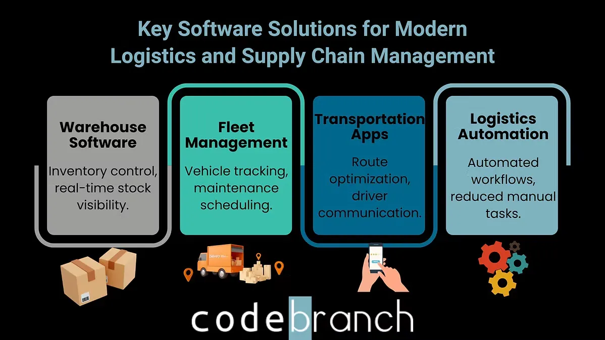 Key software solution for logistics and supply chain